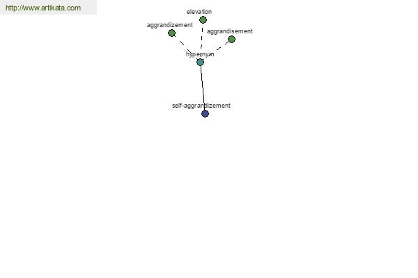 click for definition