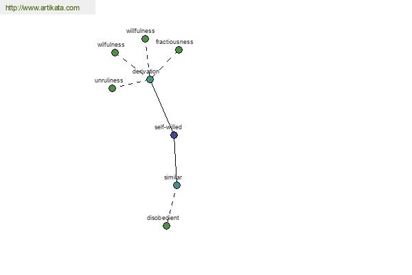 click for definition