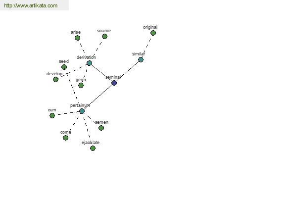 click for definition