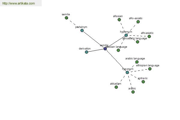 click for definition