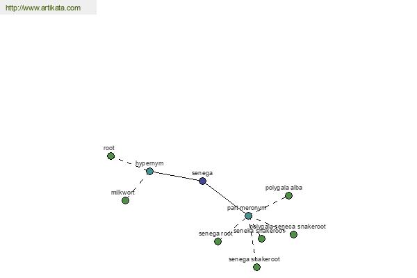 click for definition