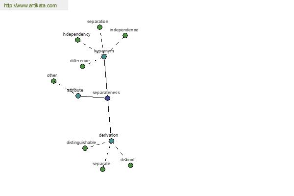 click for definition