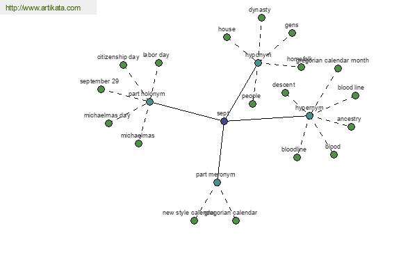 click for definition