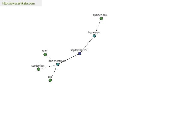 click for definition