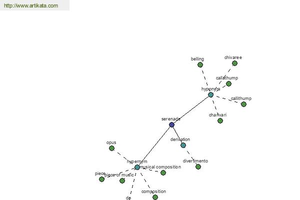 click for definition