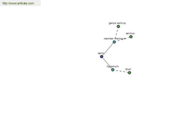 click for definition