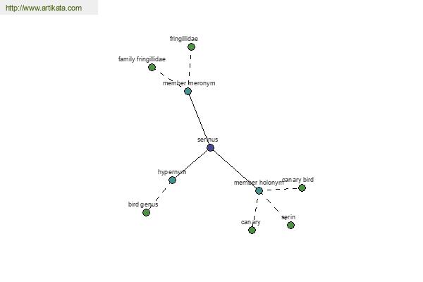 click for definition