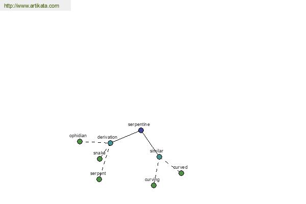 click for definition