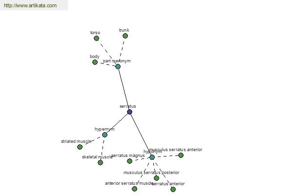 click for definition