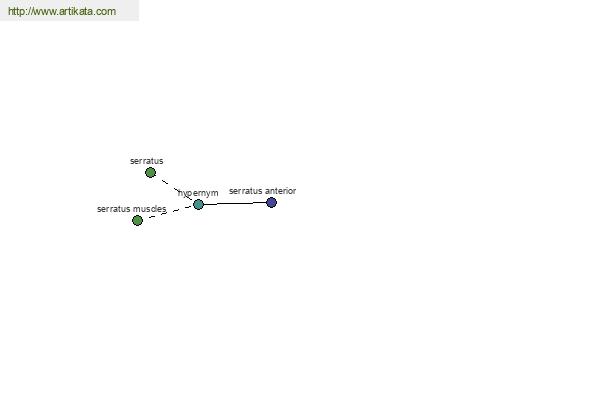 click for definition