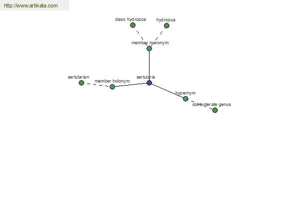 click for definition