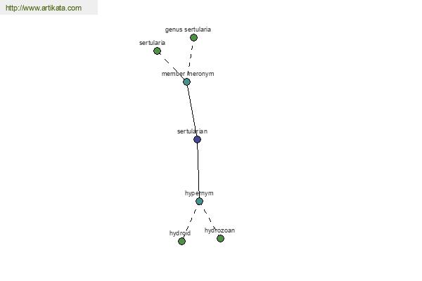 click for definition