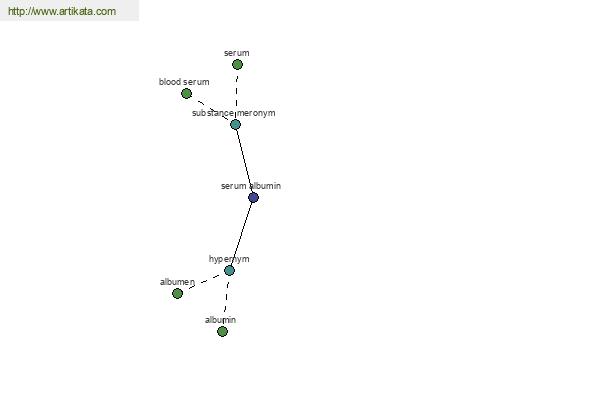 click for definition