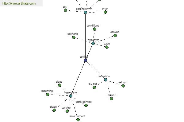 click for definition