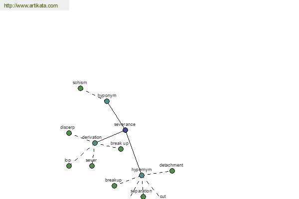 click for definition