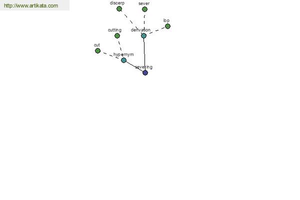 click for definition