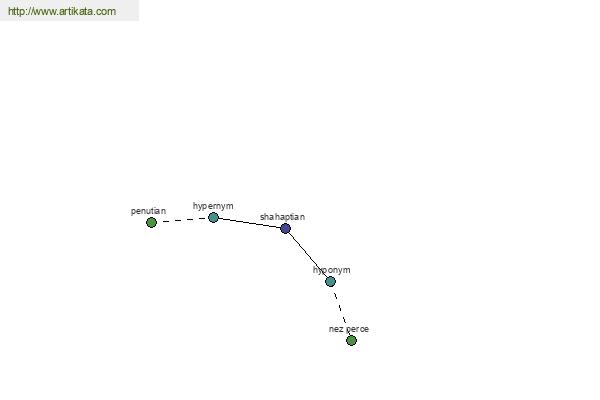 click for definition