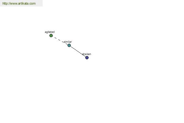 click for definition