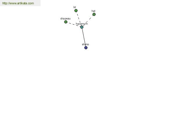 click for definition