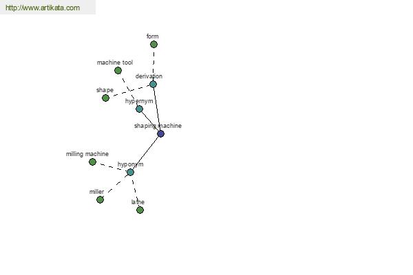 click for definition