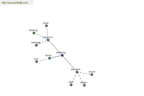 click for definition