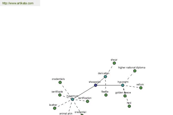 click for definition