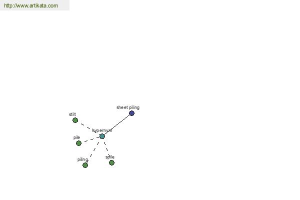 click for definition