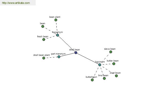 click for definition