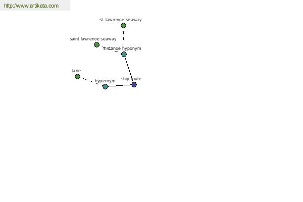 click for definition