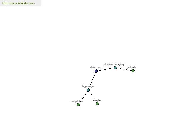 click for definition