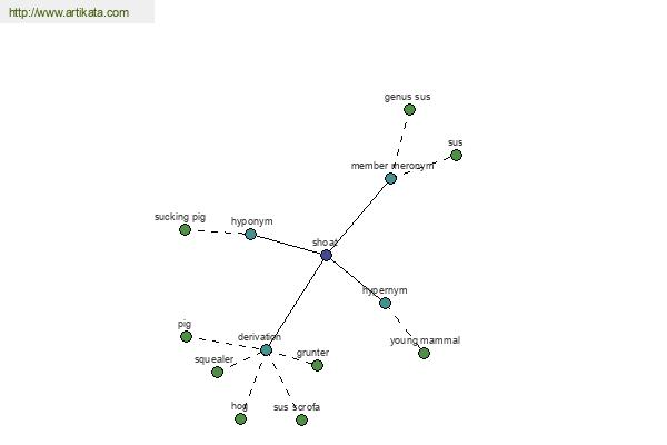 click for definition