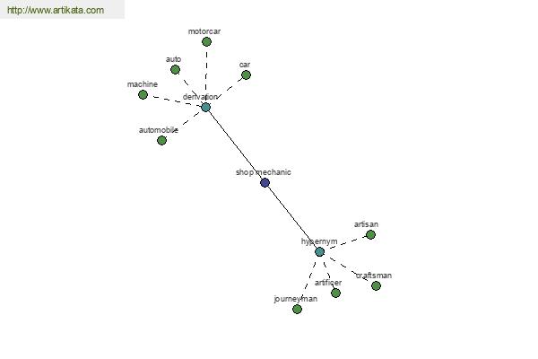 click for definition