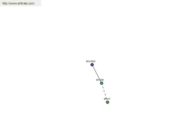 click for definition