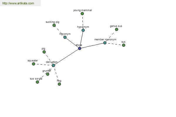 click for definition