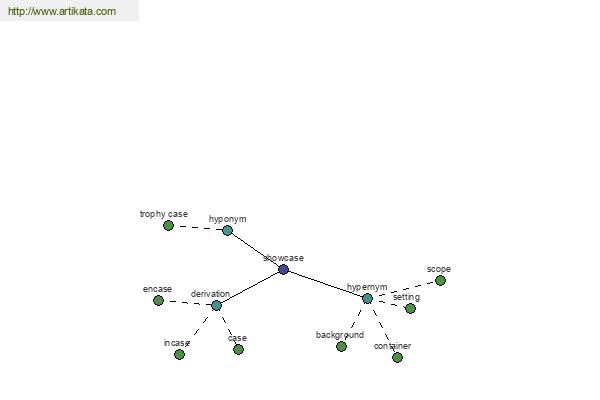 click for definition