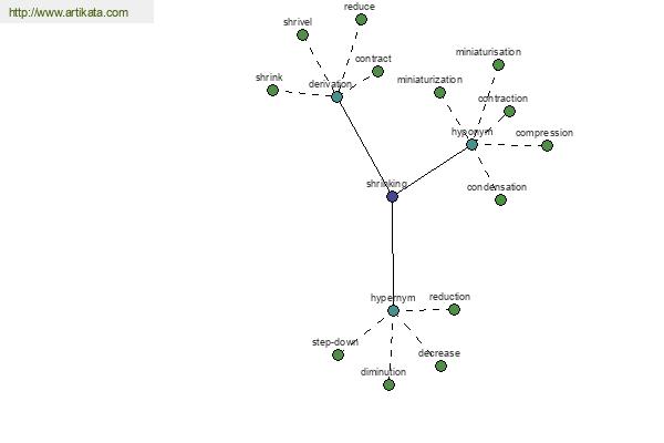 click for definition