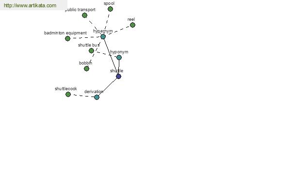 click for definition