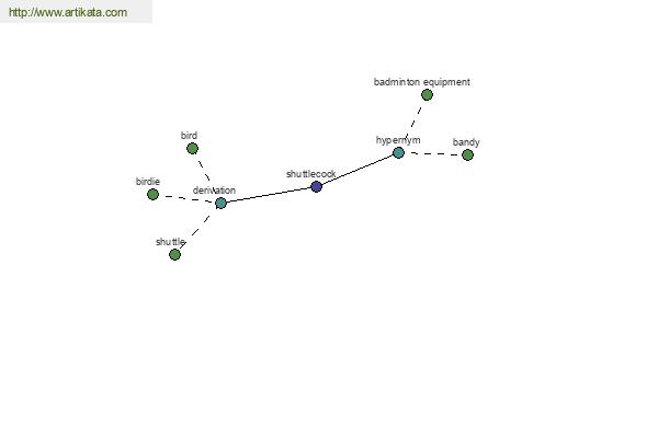 click for definition