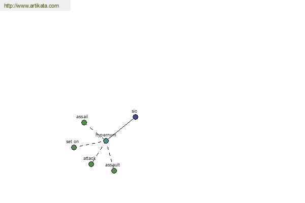 click for definition