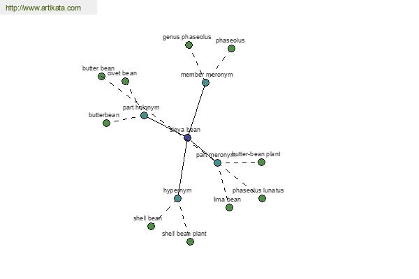 click for definition