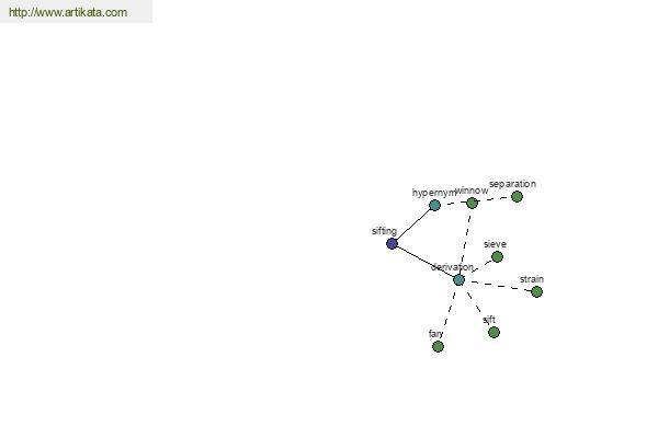 click for definition