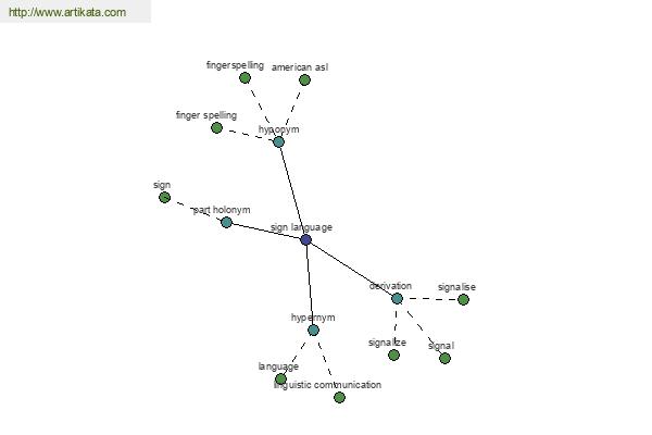 click for definition