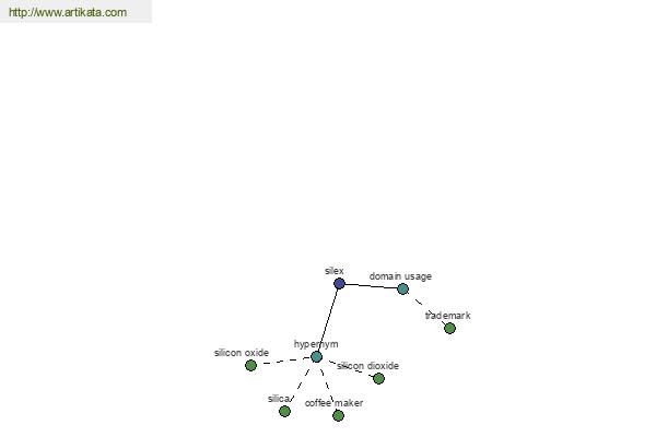 click for definition