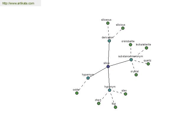 click for definition