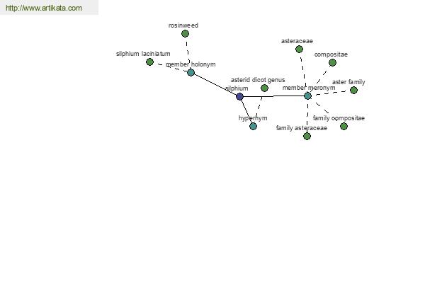 click for definition