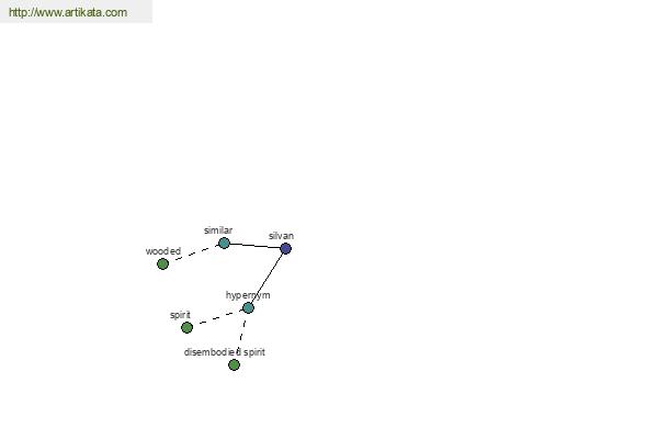 click for definition