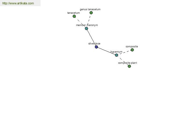 click for definition