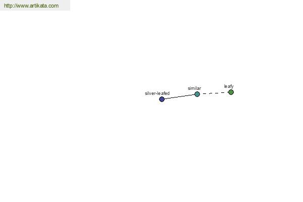 click for definition