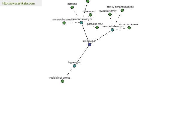 click for definition