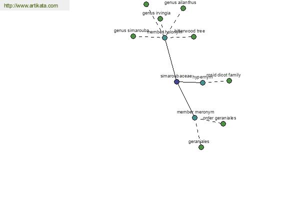 click for definition